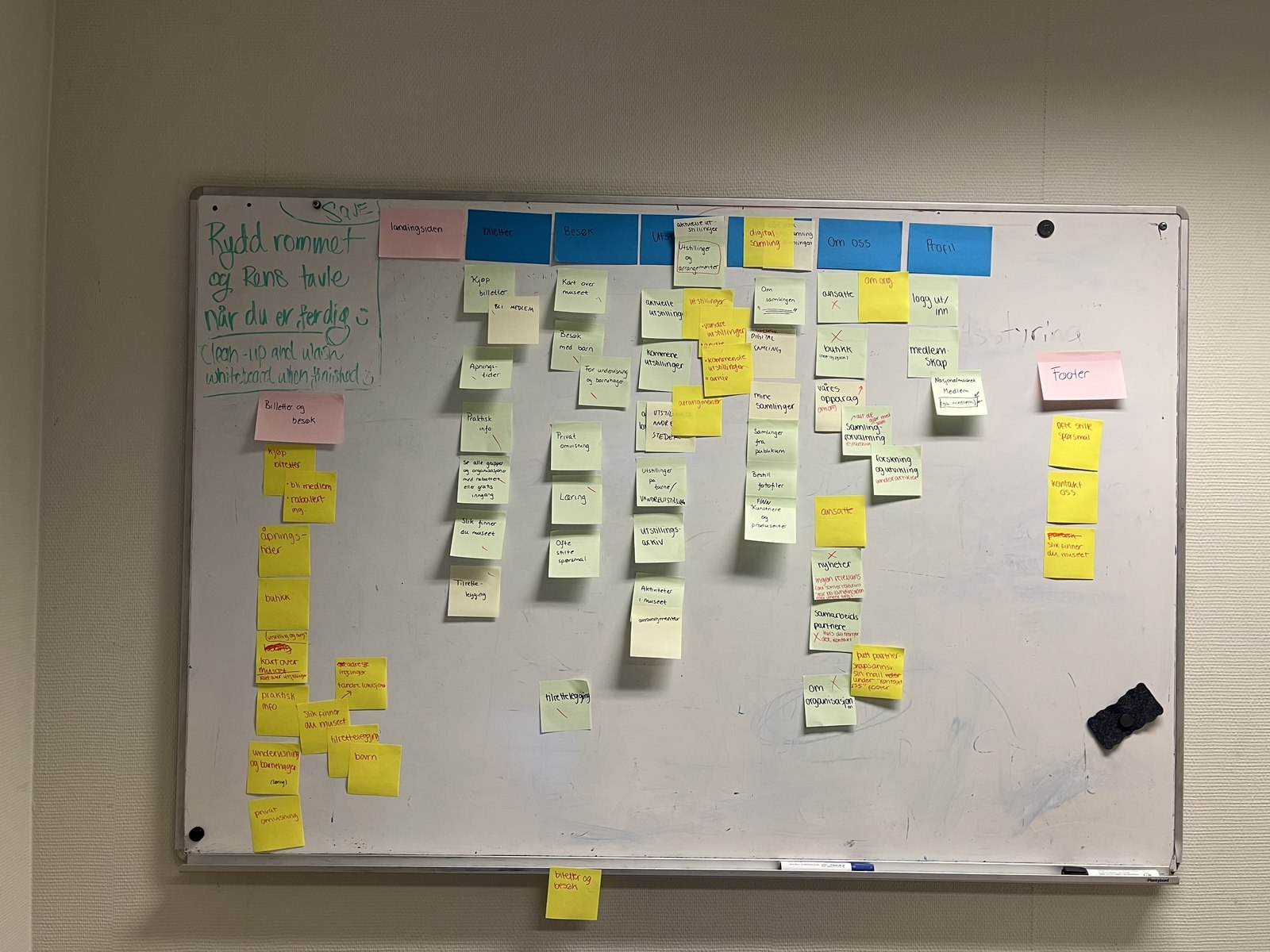 Whiteboard med idémyldring og informasjonsarkitektur for Samlingen